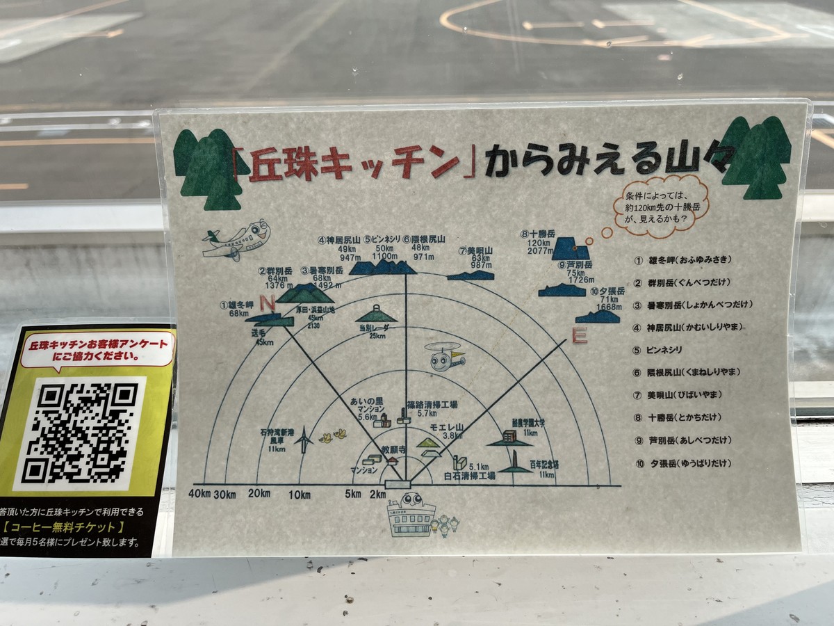 「丘珠キッチン」からみえる山々を距離と標高つきで示した手描きの表